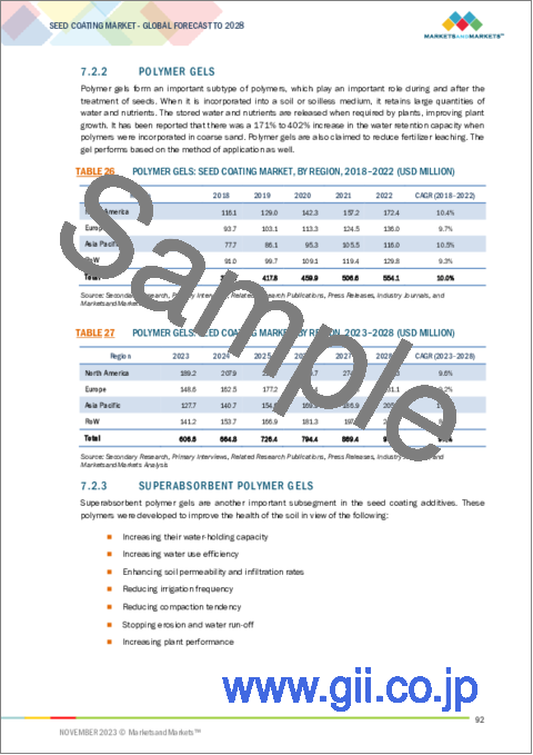サンプル2：種子コーティングの世界市場 (～2028年)：形態・添加剤 (ポリマー・着色剤・ミネラル/軽石・有効成分・結合剤)・プロセス (フィルムコーティング・エンクラスティング・ペレッティング)・作物 (穀物・油糧種子&豆類・野菜)・地域別