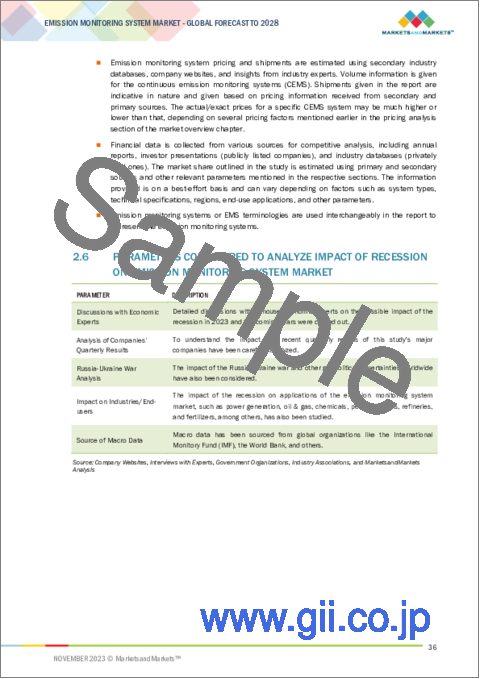 サンプル1：排出ガスモニタリングシステムの世界市場 (～2028年)：システムタイプ (CEMS・PEMS)・デバイスタイプ (ガス分析計・フロー＆オパシティモニタ・サンプルプローブ・データコントローラ・フィルタ)・ソフトウェア・サービス・産業・地域別