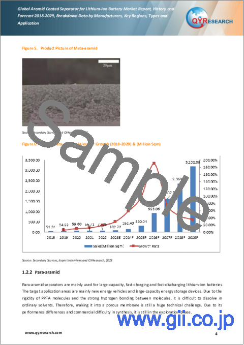 サンプル1：リチウムイオン電池用アラミドコーティングセパレータの世界市場：2018-2029年の実績と予測
