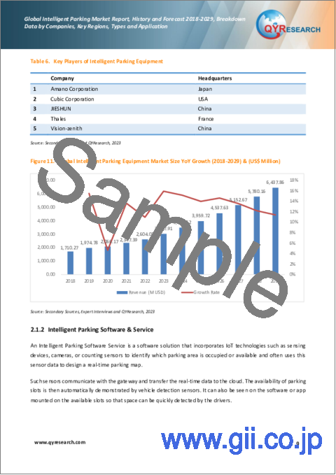 サンプル1：インテリジェントパーキングの世界市場、実績と予測（2018年～2029年）