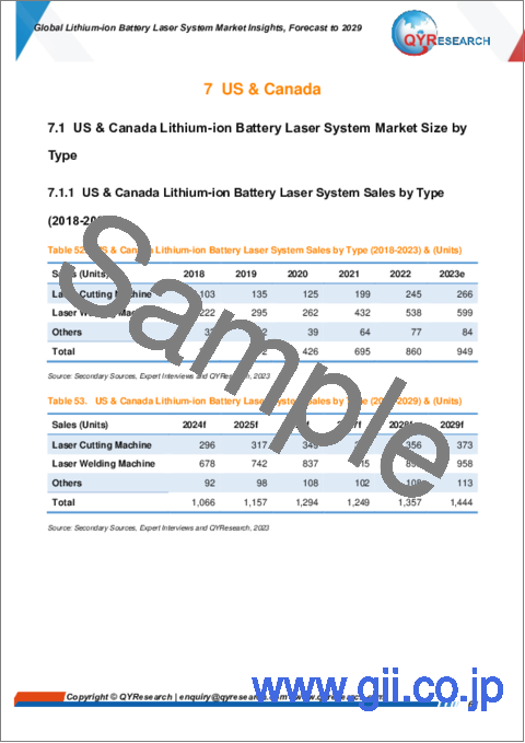 サンプル2：リチウムイオン電池向けレーザーシステムの世界市場の考察、予測（～2029年）
