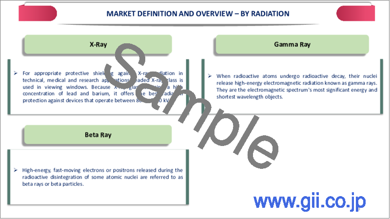 サンプル2：放射線遮蔽用ガラスの世界市場-2023年～2030年