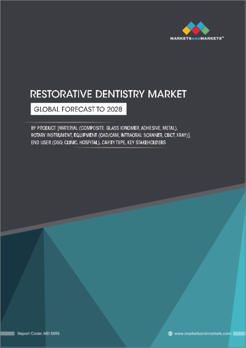 表紙：修復歯科の世界市場：製品別、エンドユーザー別、虫歯タイプ別、主要利害関係者-2028年までの予測