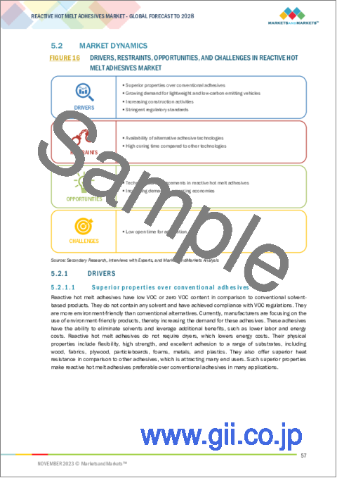 サンプル1：反応性ホットメルト接着剤の世界市場：樹脂タイプ別、タイプ別、基材別、用途別、地域別-2028年までの予測