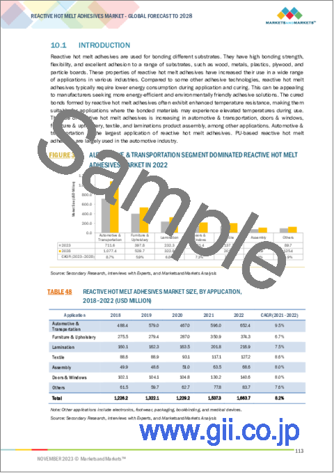 サンプル2：反応性ホットメルト接着剤の世界市場：樹脂タイプ別、タイプ別、基材別、用途別、地域別-2028年までの予測