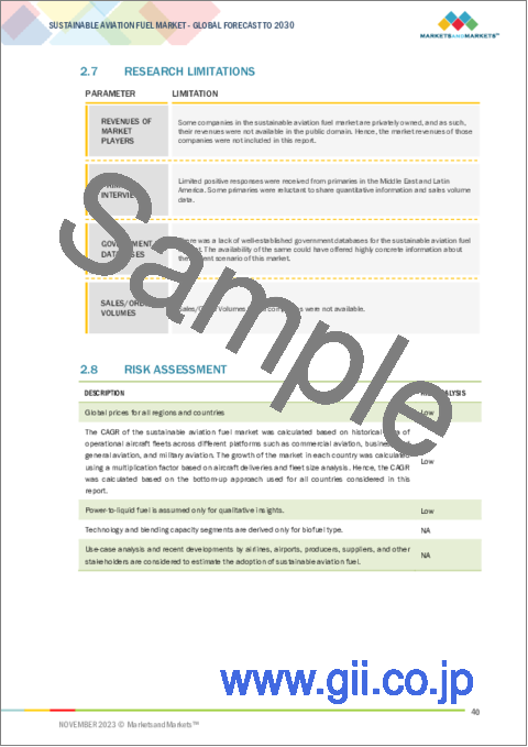 サンプル1：持続可能な航空燃料の世界市場：燃料タイプ別、バイオ燃料製造技術別、混合能力別、プラットフォーム別、地域別-2030年までの予測