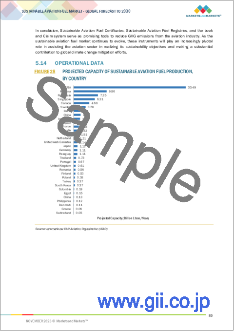 サンプル2：持続可能な航空燃料の世界市場：燃料タイプ別、バイオ燃料製造技術別、混合能力別、プラットフォーム別、地域別-2030年までの予測