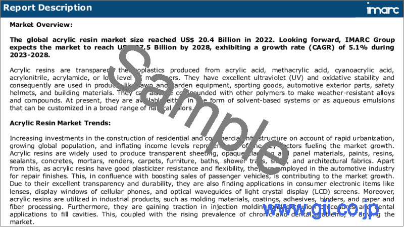 サンプル1：アクリル樹脂市場レポート：タイプ、用途、エンドユーザー、地域別、2023-2028年
