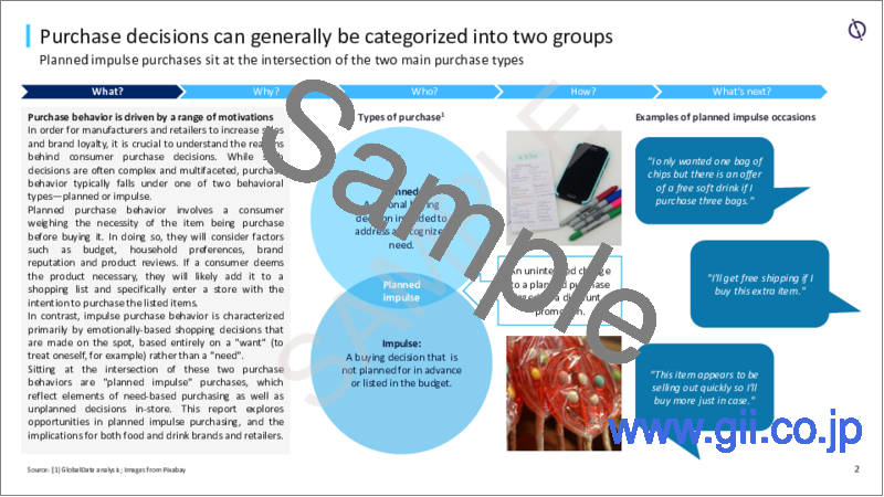 サンプル2：計画的衝動買いが食品・飲料ブランドにもたらす機会