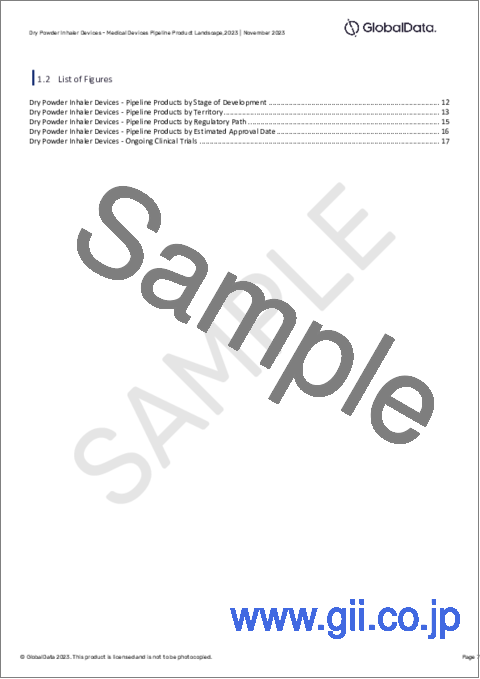 サンプル1：ドライパウダー吸入器のパイプライン - 開発段階、セグメント、地域、規制経路、主要企業