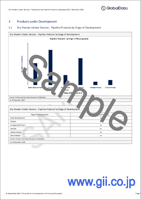 サンプル2：ドライパウダー吸入器のパイプライン - 開発段階、セグメント、地域、規制経路、主要企業