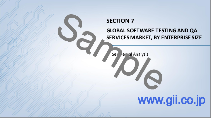 サンプル2：ソフトウェアテストとQAサービス市場：テストタイプ別、エンドポイントインターフェース別、組織規模別、業界別、地域別
