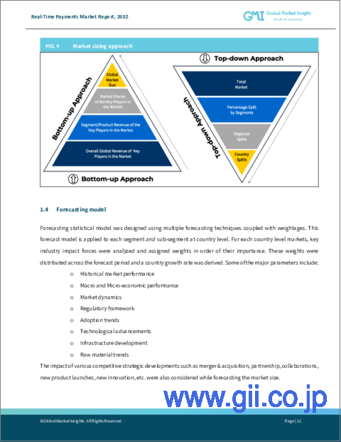 サンプル1：リアルタイム決済市場規模：コンポーネント別、展開モデル別、決済タイプ別、組織規模別、エンドユーザー別＆予測、2023-2032年