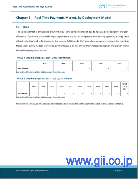 サンプル2：リアルタイム決済市場規模：コンポーネント別、展開モデル別、決済タイプ別、組織規模別、エンドユーザー別＆予測、2023-2032年