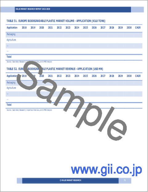 サンプル2：生分解性プラスチックの世界市場調査レポート：産業分析、規模、シェア、成長、動向、2023～2030年の予測