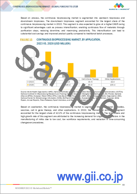 サンプル1：連続バイオプロセスの世界市場：製品別、プロセス別、運用規模別、用途別、エンドユーザー別 - 予測（～2028年）