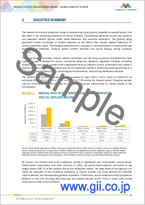 サンプル1：医療用皮膚用粘着剤の世界市場：製品別、基材別、タイプ別、用途別、エンドユーザー別 - 予測（～2029年）