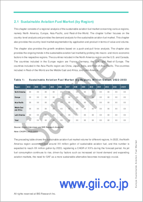 サンプル2：欧州の持続可能航空燃料市場の分析・予測：2023-2033年