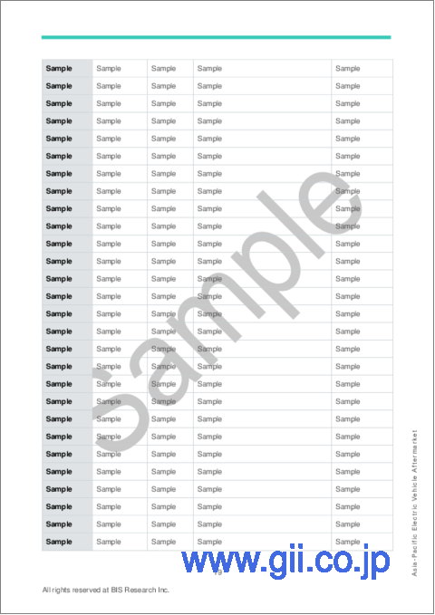 サンプル1：アジア太平洋の電気自動車アフターマーケット - 分析と予測（2023年～2032年）