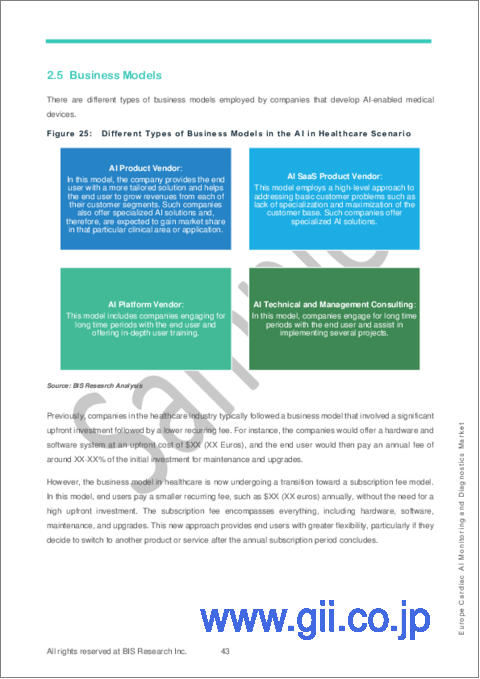 サンプル2：欧州の心臓AIモニタリングおよび診断市場の分析・予測：2023-2032年