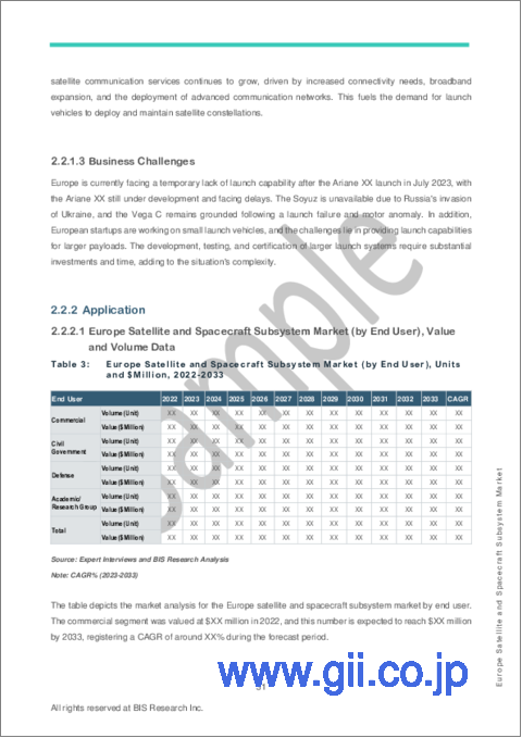 サンプル2：欧州の衛星・宇宙船サブシステム市場 - 分析と予測（2023年～2033年）