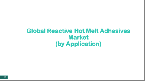 サンプル1：反応性ホットメルト接着剤の世界市場の分析・予測：2023-2033年