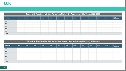 サンプル2:反応性ホットメルト接着剤の世界市場の分析・予測:2023-2033年