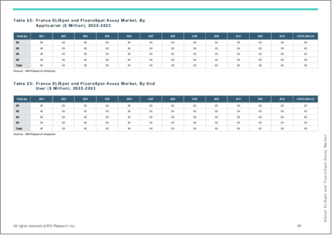 サンプル2：ELISpotとFluoroSpotアッセイの世界市場：用途別、原料別、疾患別、エンドユーザー別、地域別、製品別、アッセイタイプ別、競合情勢 - 分析と予測（2024年～2033年）