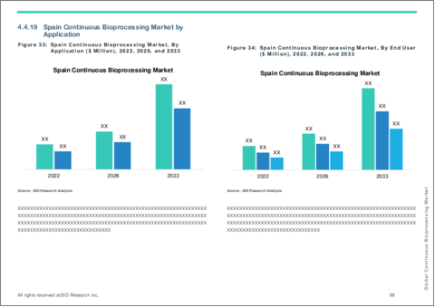 サンプル2：連続バイオプロセスの世界市場 (2024-2033年)：用途・製品・プロセス・エンドユーザー・地域別の分析・予測・競合情勢