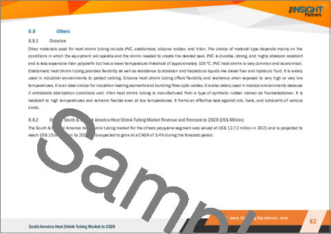 サンプル2：熱収縮チューブの中南米市場の2028年までの予測- 地域別分析- 電圧別、材料別、エンドユーザー別