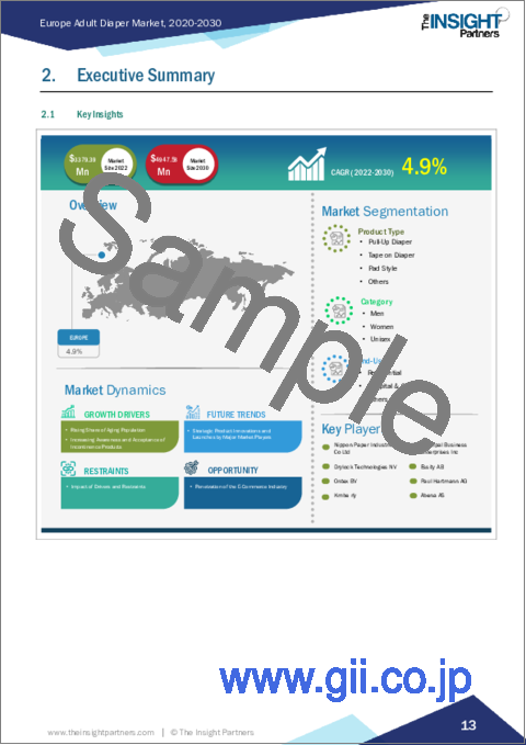 サンプル1：欧州の大人用紙おむつ市場の将来予測 (2030年まで) - 地域別分析 - 製品種類別、カテゴリー別、エンドユーザー別