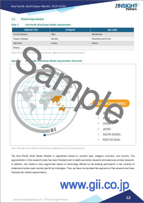 サンプル1：アジア太平洋の大人用紙おむつ市場の将来予測 (2030年まで) - 地域別分析 - 製品種類別、カテゴリー別、エンドユーザー別