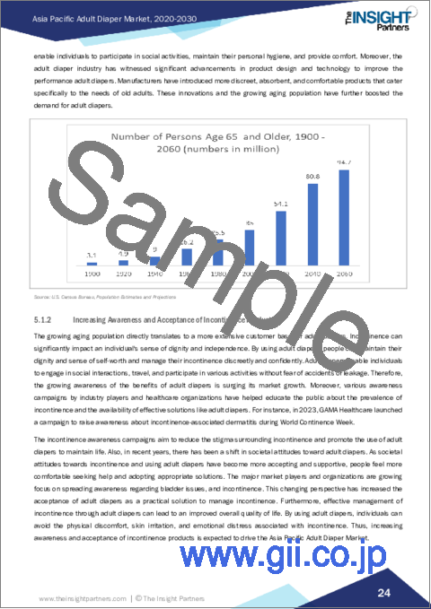サンプル2：アジア太平洋の大人用紙おむつ市場の将来予測 (2030年まで) - 地域別分析 - 製品種類別、カテゴリー別、エンドユーザー別