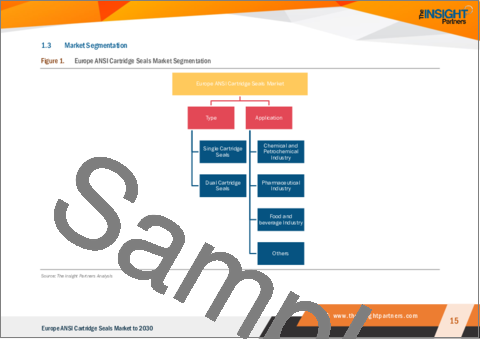 サンプル1：ANSIカートリッジシールの欧州市場の2030年までの予測：地域別分析：タイプ別、用途別
