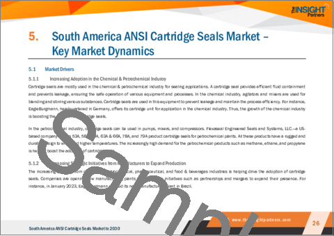 サンプル2：ANSIカートリッジシールの南米市場の2030年までの予測- 地域別分析- タイプ別、用途別