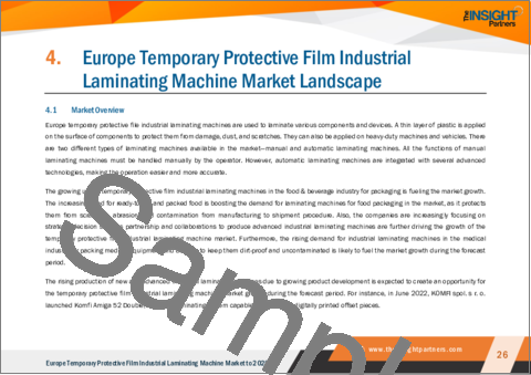 サンプル2：産業用仮保護フィルムラミネート機の欧州市場の2028年までの予測- 地域別分析- タイプ別、用途別