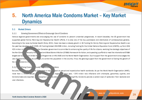 サンプル2：北米の男性用コンドーム市場の2028年までの予測- 地域別分析、素材別、製品タイプ別、流通チャネル別