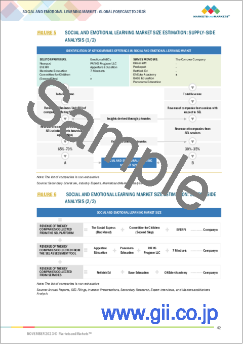 サンプル1：ソーシャル&エモーショナルラーニング (SEL) の世界市場：提供区分別、ソリューション別、サービス別、エンドユーザー別、コアコンピテンシー別、タイプ別、地域別- 2028年までの予測