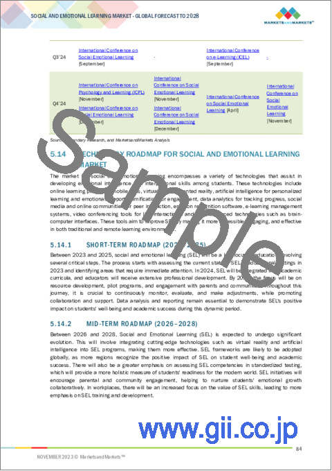 サンプル2：ソーシャル&エモーショナルラーニング (SEL) の世界市場：提供区分別、ソリューション別、サービス別、エンドユーザー別、コアコンピテンシー別、タイプ別、地域別- 2028年までの予測
