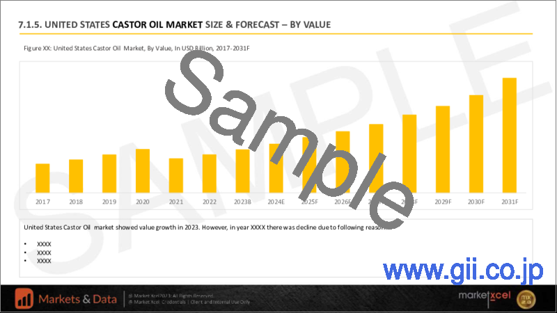 サンプル1：ヒマシ油の世界市場の評価：製品タイプ別、用途別、流通チャネル別、地域別、機会、予測（2016年～2030年）
