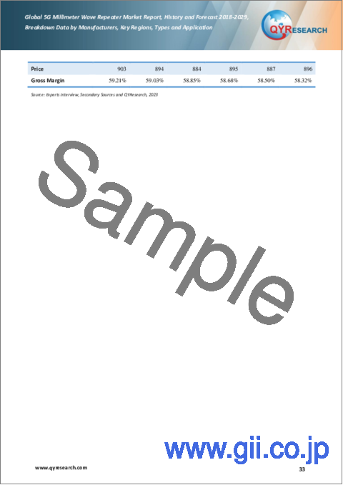 サンプル2：5Gミリ波中継器の世界市場の推移・予測：2023-2029年