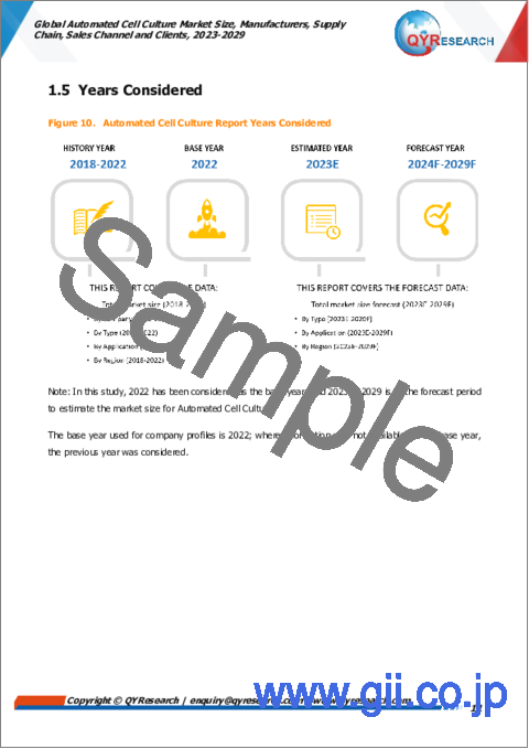 サンプル1：自動細胞培養の世界市場 - 規模、メーカー、サプライチェーン、販売チャネル、顧客：実績と予測（2023年～2029年）