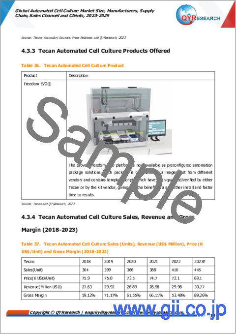 サンプル2：自動細胞培養の世界市場 - 規模、メーカー、サプライチェーン、販売チャネル、顧客：実績と予測（2023年～2029年）