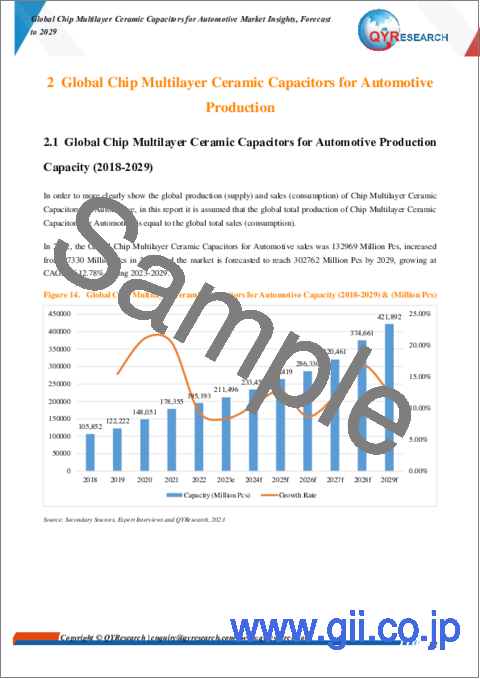 サンプル1：自動車用チップ積層セラミックコンデンサの世界市場：2029年までの予測