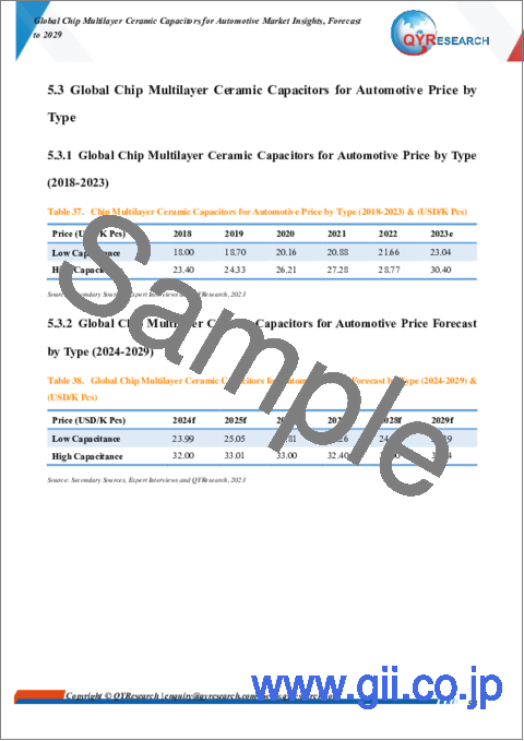 サンプル2：自動車用チップ積層セラミックコンデンサの世界市場：2029年までの予測