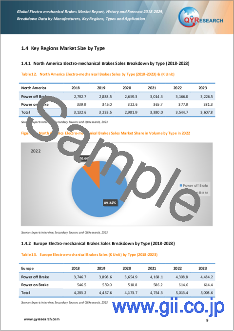 サンプル1：電気機械式ブレーキの世界市場：実績と予測（2018年～2029年）