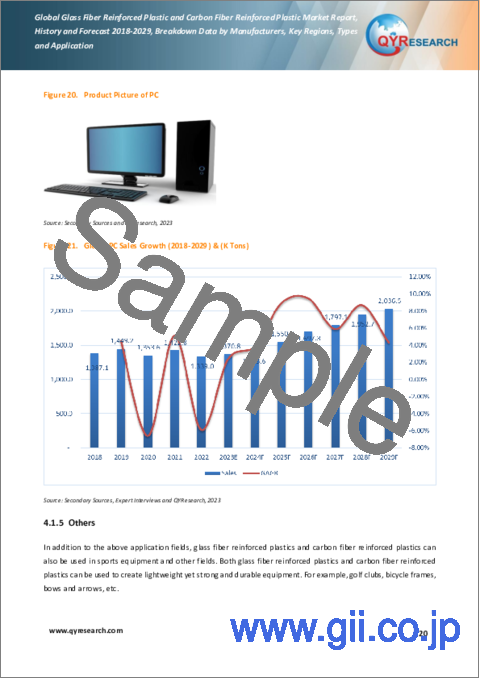サンプル2：ガラスおよび炭素繊維強化プラスチックの世界市場の推移・予測：2018-2029年