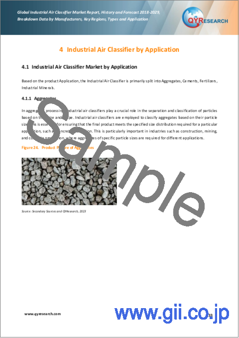 サンプル2：産業用空気分級機の世界市場：実績と予測（2018年～2029年）