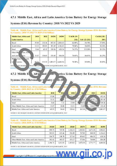 サンプル2：エネルギー貯蔵システム (ESS) 用リチウムイオン電池の世界市場：2023年