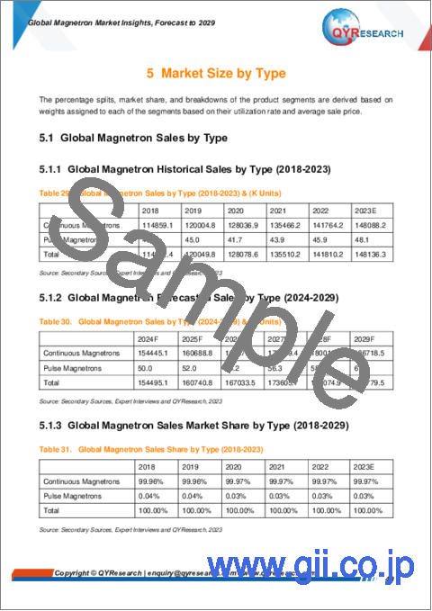 サンプル2：マグネトロンの世界市場：2029年までの予測